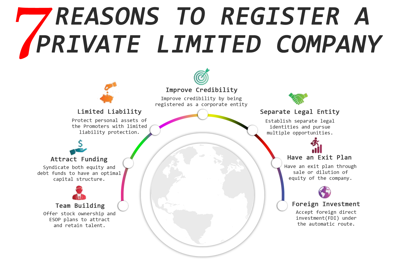 How To Private Limited Company Registration in Kolkata-Delhi-UP